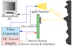 Smallyet Powerful TOF Laser Ranging Sensor